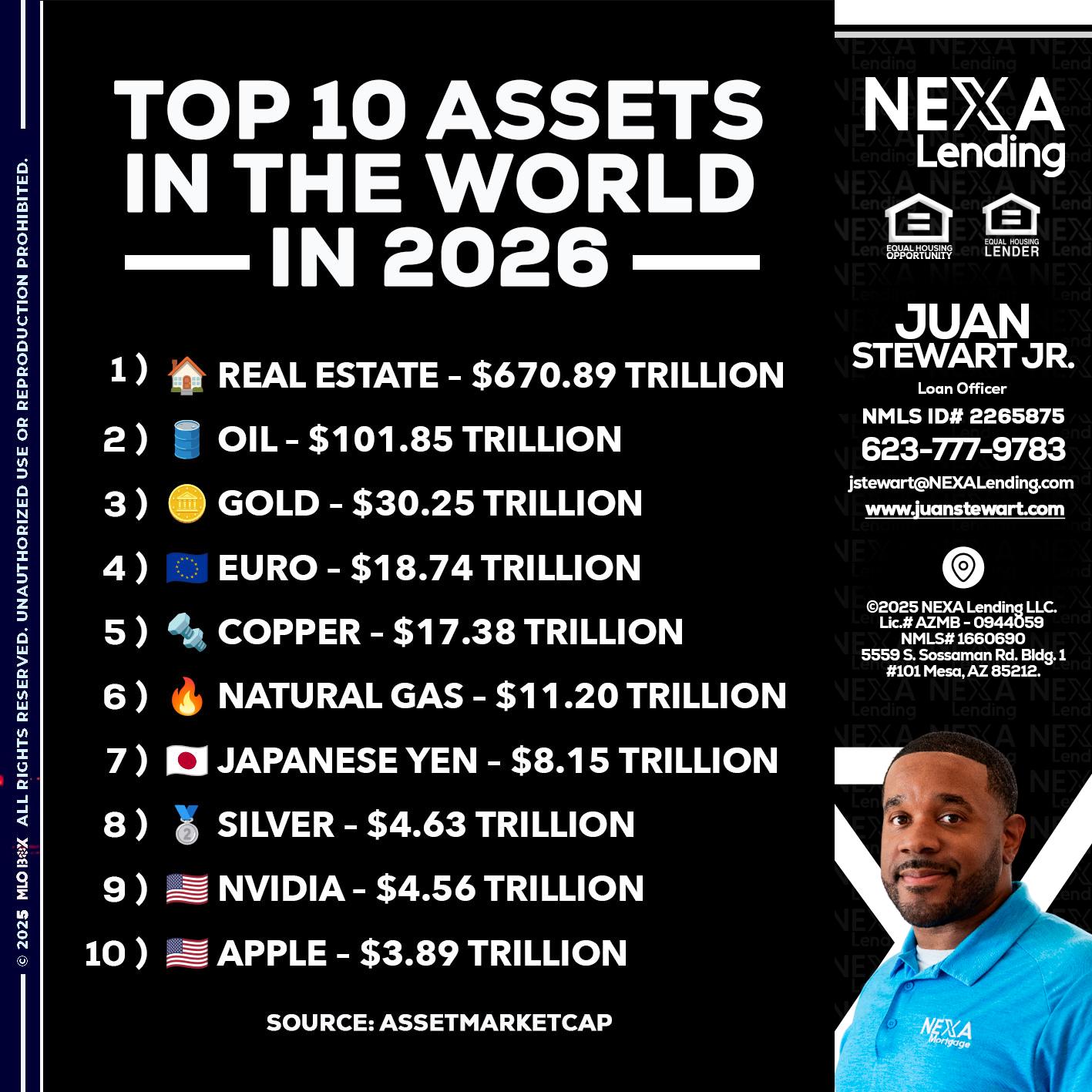 top 10 - Juan Stewart JR -Mortgage Loan Originator