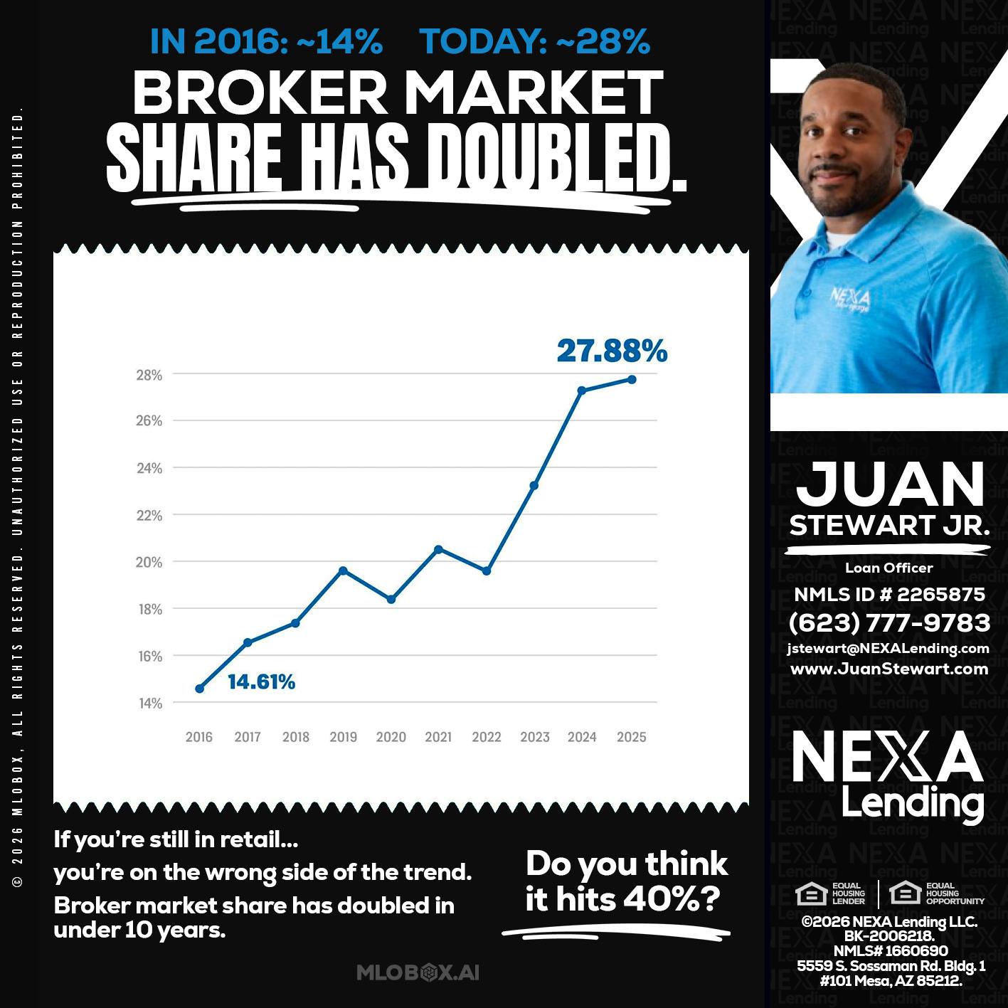 BROKER MARKET - Juan Stewart JR -Mortgage Loan Originator
