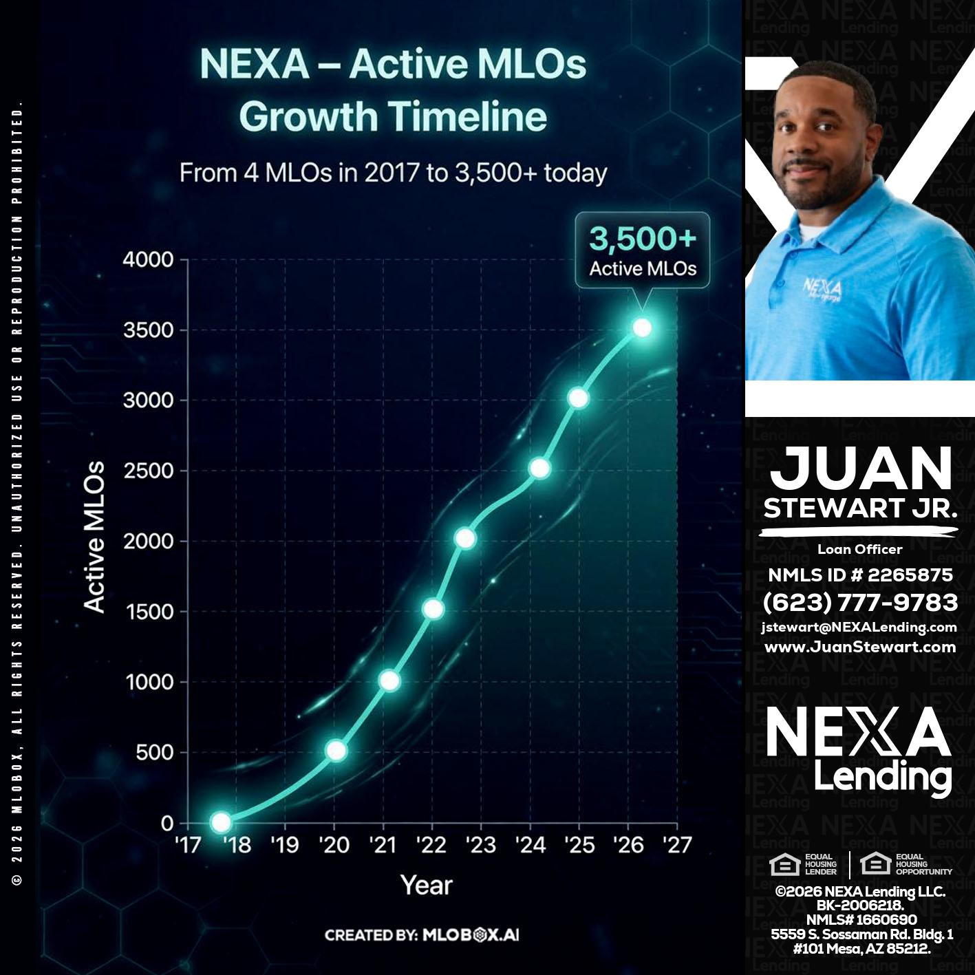 3500 MLOs - Juan Stewart JR -Mortgage Loan Originator